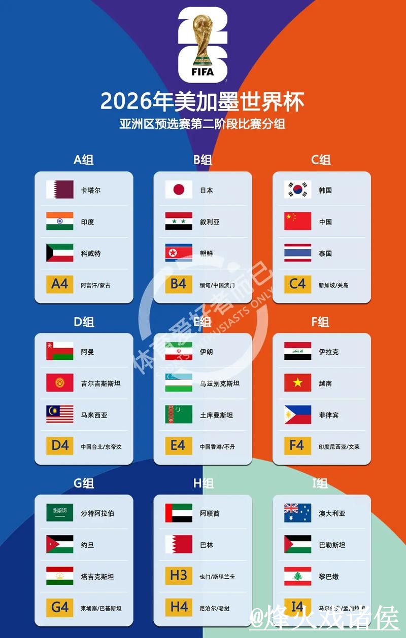 掌握世界杯比分技巧官方攻略